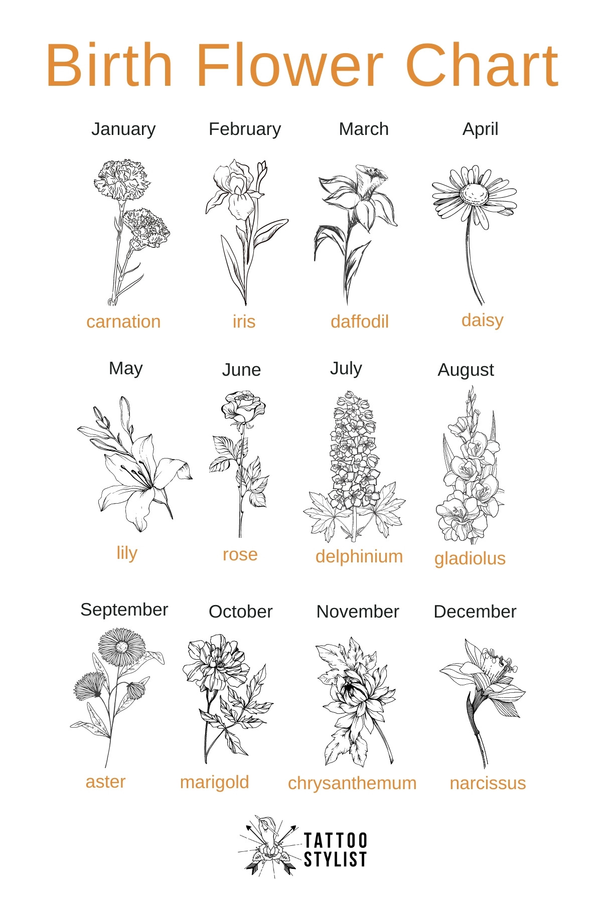 Birthday month flowers tattoo