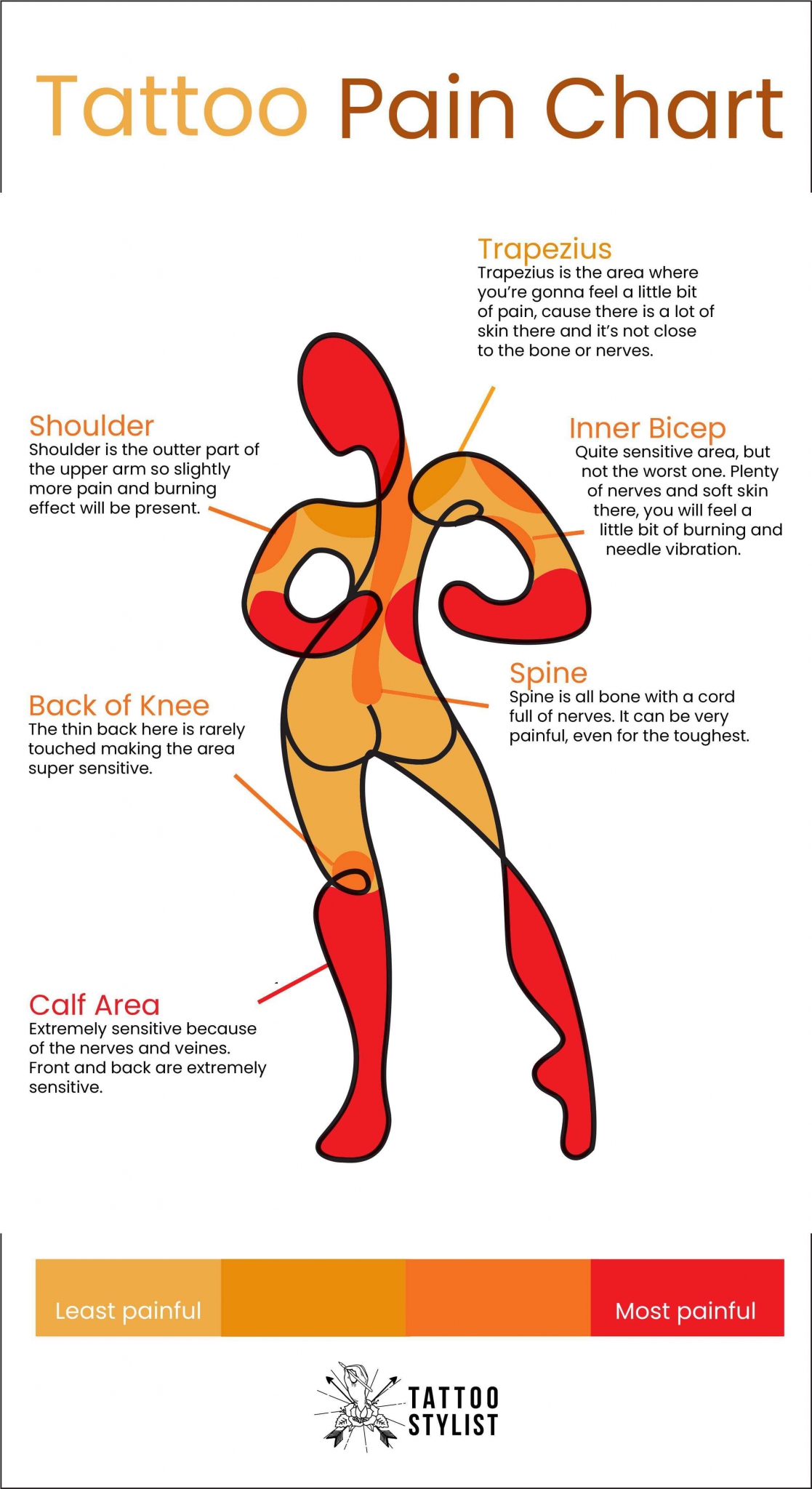 Scared Of Tattoo Pain? Here Are The Facts You Need (Tattoo Pain Chart