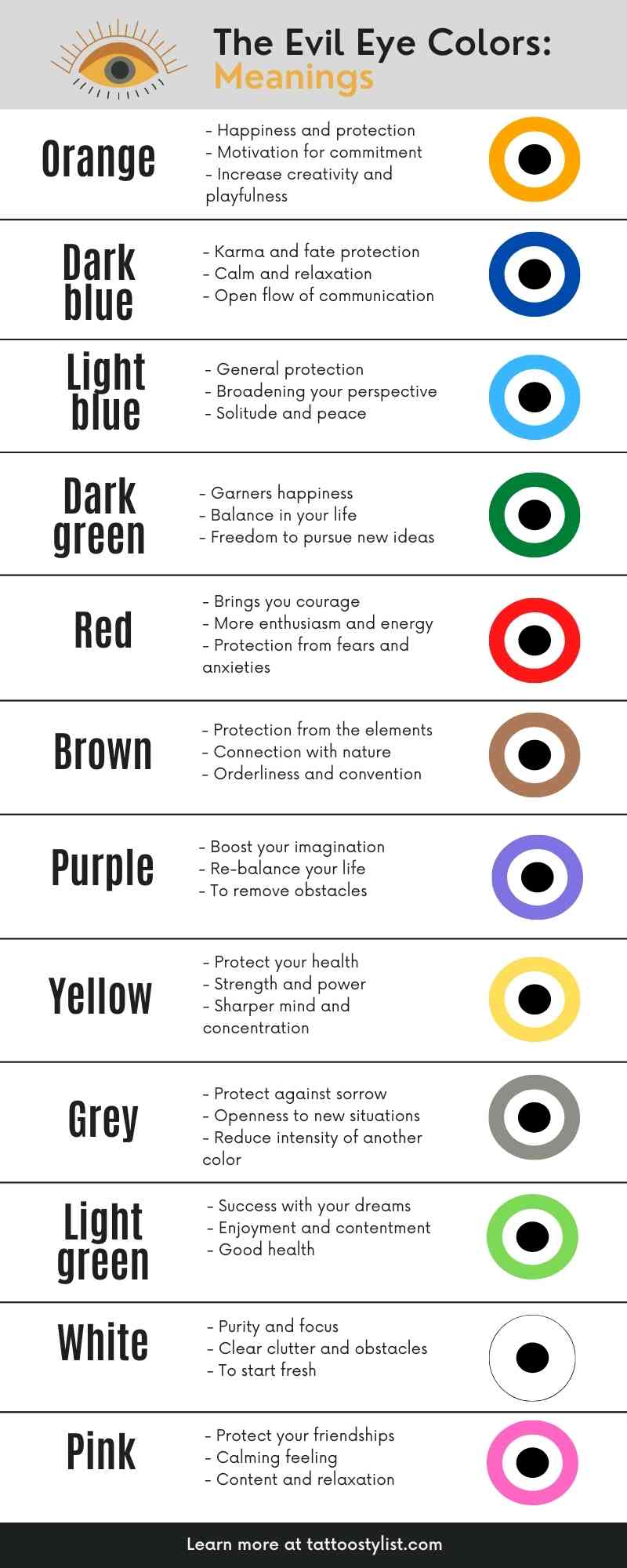 evil eye types and meanings infographic