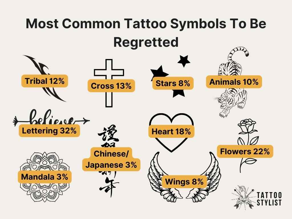 Most Common Tattoo Symbols To Be Regretted